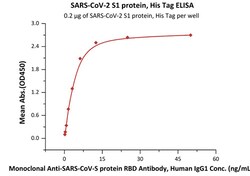 ACROBiosystems SARS-CoV-2 (COVID-19) S1 protein, His Tag, Quantity: Each