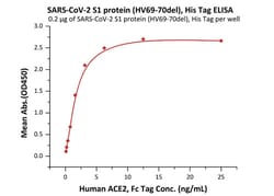 ACROBiosystems SARS-CoV-2 (COVID-19) S1 protein (HV69-70del), His Tag,