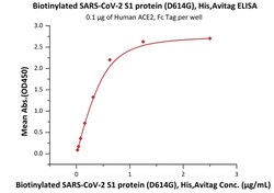 ACROBiosystems Biotinylated SARS-CoV-2 (COVID-19) S1 protein (D614G), His,Avitag,