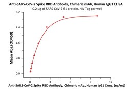 ACROBiosystems Anti-SARS-CoV-2 Spike S1 Antibody, Chimeric mAb, Quantity: