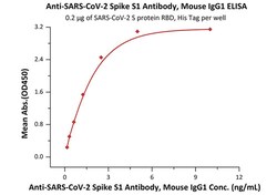 ACROBiosystems Anti-SARS-CoV-2 Spike S1 Antibody, Mouse IgG1, Quantity: