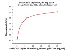 ACROBiosystems SARS-CoV-2 (COVID-19) S2 protein, His Tag, Quantity: Each