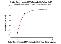 ACROBiosystems Biotinylated Human SIRP alphaV2 / CD172a Protein, His,Avitag,