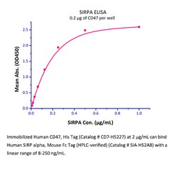 ACROBiosystems Recombinant Protein;Human SIRP alpha / CD172a Protein, mouse