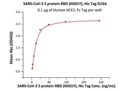 ACROBiosystems SARS-CoV-2 (COVID-19) S protein RBD (N501Y), His Tag (MALS
