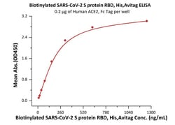 ACROBiosystems Biotinylated SARS-CoV-2 (COVID-19) S protein RBD, His,Avitag