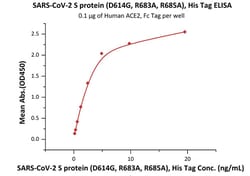 ACROBiosystems SARS-CoV-2 S protein (D614G), His Tag, Super stable trimer