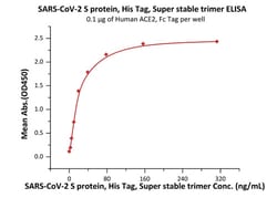ACROBiosystems SARS-CoV-2 (COVID-19) S protein (R683A, R685A), His Tag,