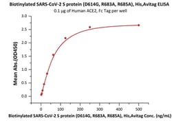 ACROBiosystems Biotinylated SARS-CoV-2 S protein (D614G), His,Avitag ,