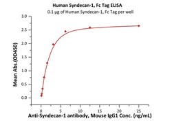 ACROBiosystems Human Syndecan-1 Protein, Fc Tag, Quantity: Each of 1