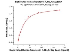ACROBiosystems Biotinylated Human Transferrin R / CD71 Protein, His,Avitag,