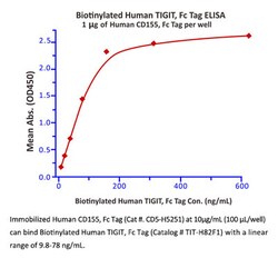 ACROBiosystems Recombinant Protein;Biotinylated Human TIGIT Protein, Fc