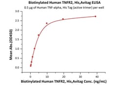 ACROBiosystems Biotinylated Human TNFR2 / CD120b / TNFRSF1B Protein, His,Avitag,