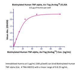 ACROBiosystems BIO HU TNF-ALPHA AVI TAG 25UG, Quantity: Each of 1