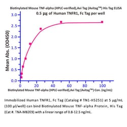 ACROBiosystems Recombinant Protein;Biotinylated Mouse TNF-alpha (HPLC-verified),