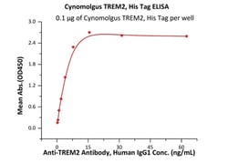 ACROBiosystems Cynomolgus TREM2 Protein, His Tag, Quantity: Each of 1