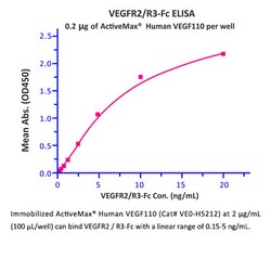 ACROBiosystems Recombinant Protein;ActiveMax Recombinant Human VEGF110