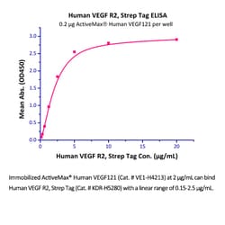 ACROBiosystems ACROBiosystems ActiveMax Human VEGF121 Protein, Tag Free,