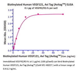 ACROBiosystems Recombinant Protein;Biotinylated Human VEGF121, Avi Tag