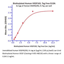 ACROBiosystems Recombinant Protein;Biotinylated Human VEGF165, epitope