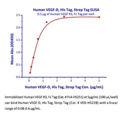 ACROBiosystems ACROBiosystems Human VEGF-D Protein, His Tag, Quantity: