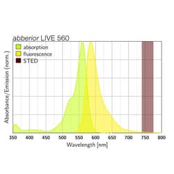 ABBERIOR INSTRUMENTS AMERICA LLC LIVE 560 DNA (Hoechst), Quantity: Each