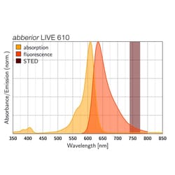 ABBERIOR INSTRUMENTS AMERICA LLC LIVE 610 DNA (Hoechst), Quantity: Each