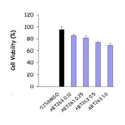 Apexbio Technology LLC ABT-263 (Navitoclax), 923564-51-6, MFCD12756219,