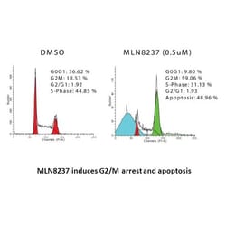 Apexbio Technology LLC MLN8237 (Alisertib), 50mg. Cas: 1028486-01-2 MFCD:
