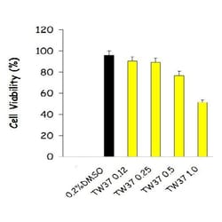 Apexbio Technology LLC TW-37, 10mg. Cas: 877877-35-5 MFCD: MFCD17010275.