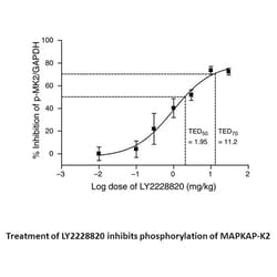 Apexbio Technology LLC LY2228820, 100mg. Cas: 862507-23-1 MFCD: MFCD22572532.
