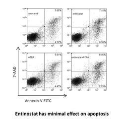 Apexbio Technology LLC Entinostat inhibits HDAC1 and HDAC3 but not HDAC8