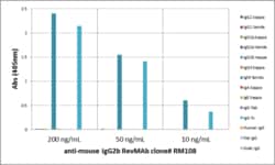 REVMAB BIOSCIENCES USA INC IgG2b Rabbit Anti-Mouse Monoclonal Antibody