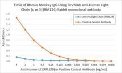 REVMAB BIOSCIENCES USA INC Biotin Light Chain Rabbit anti-Human Monoclonal