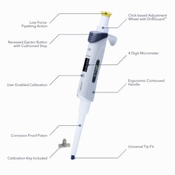 MTC Bio Halo™ Single Channel Pipettor, lightweight, 20-200µL