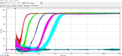 Agilent Technologies RTCA Software Virology Site License