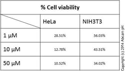 Abcam&nbsp;Cell Cytotoxicity Assay Kit (Colorimetric)