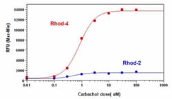 Abcam&nbsp;Rhod-4 Calcium Assay kit - Medium Removal No Wash