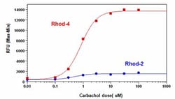 Abcam&nbsp;Rhod-4 Calcium Assay Kit - No Wash