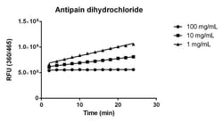 Abcam&nbsp;Cathepsin B Inhibitor Screening Kit (Fluorometric)