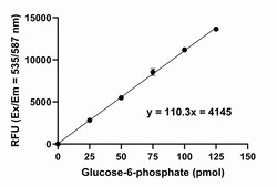 Abcam&nbsp;Phosphoglucomutase Activity Assay Kit (Fluorometric)
