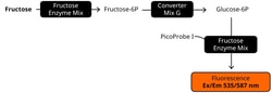 Abcam&nbsp;Fructose Assay Kit (Fluorometric)
