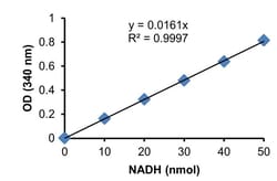 Abcam&nbsp;Phosphoglycerate Kinase Activity Assay Kit (Colorimetric)