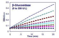 Abcam&nbsp;beta-Glucosidase Assay Kit