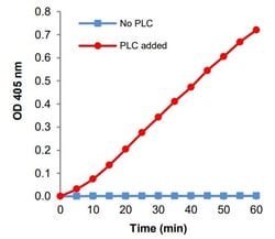 Abcam&nbsp;Phospholipase C Activity Assay Kit (Colorimetric)
