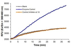 Abcam&nbsp;Monoacylglycerol Lipase/MGL Inhibitor Screening Kit (Fluorometric)