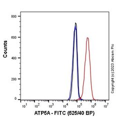 Abcam&nbsp;FITC Mouse IgG1 monoclonal [R312-MouseIgG1]-Isotype control