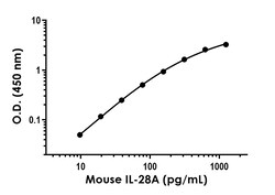 Abcam&nbsp;Recombinant Mouse IL-28A Protein Standard (His tag)