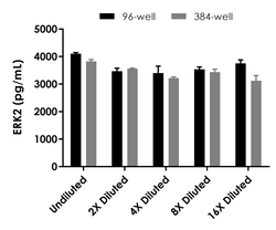 Abcam&nbsp;Human/Mouse /Rat ERK2 ELISA Kit