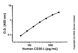 Abcam&nbsp;Recombinant Human CD30-L Protein Standard (His tag)